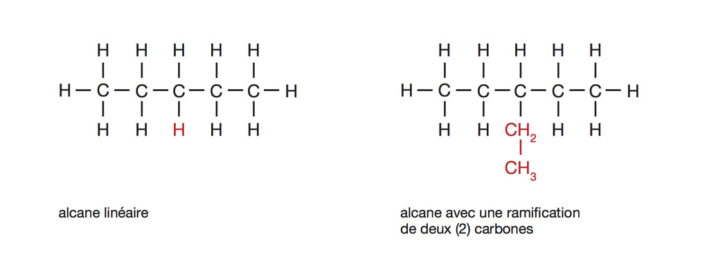 BFEM – Chimie 2015 : Etude d'un alcane